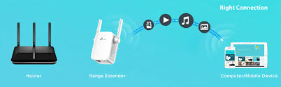 TP-LINK RANGE EXTENDERS | POWERLINE SHOP