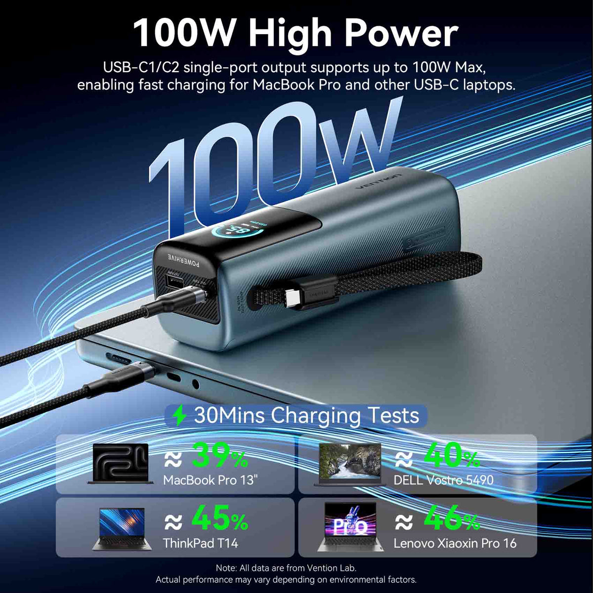 Vention 20000mAh Power Bank (USB-C + USB-C/USB-C/USB-A) 165WGray TFT Display Universal Type FKFH0-TY - Image 3